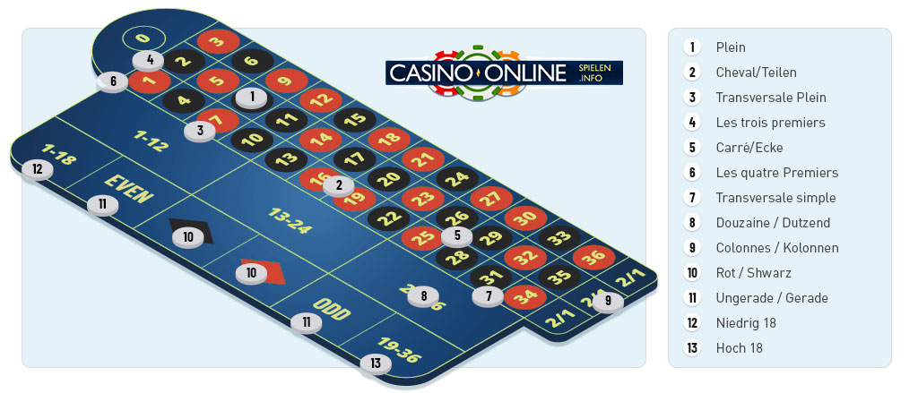 Roulette Tableau